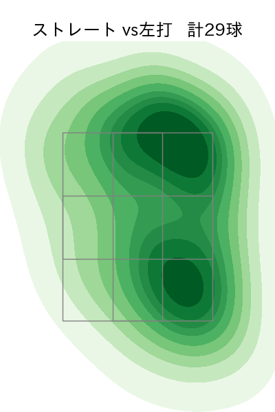 菊地 大稀 配球ヒートマップ(2025年rs月)