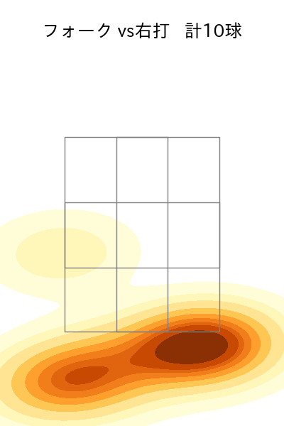 菊地 大稀 配球ヒートマップ(2025年rs月)