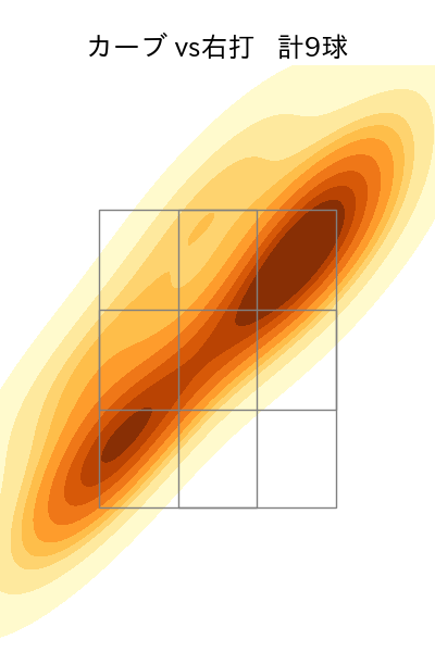 菊地 大稀 配球ヒートマップ(2025年rs月)