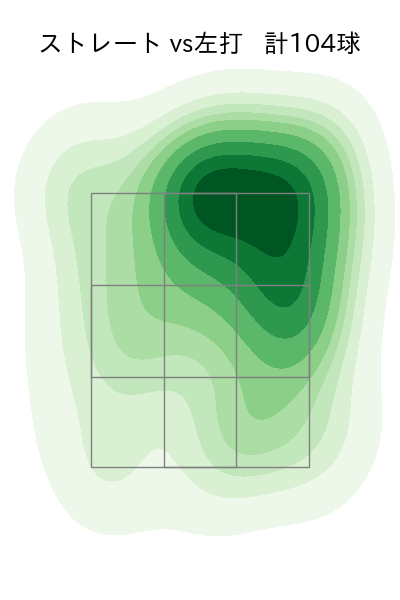 堀田 賢慎 配球ヒートマップ(2025年rs月)