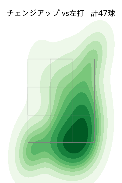 堀田 賢慎 配球ヒートマップ(2025年rs月)