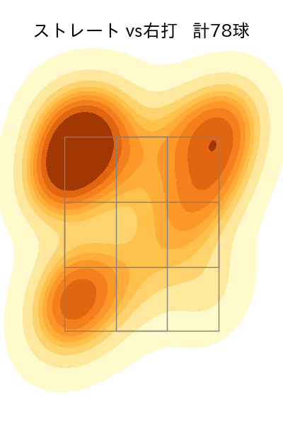 堀田 賢慎 配球ヒートマップ(2025年rs月)