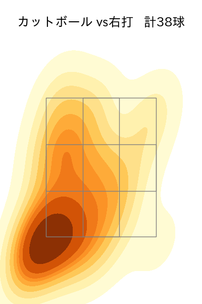 堀田 賢慎 配球ヒートマップ(2025年rs月)