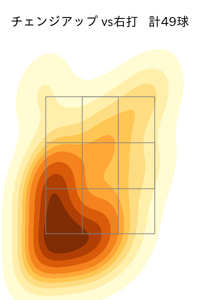 堀田 賢慎 配球ヒートマップ(2025年rs月)