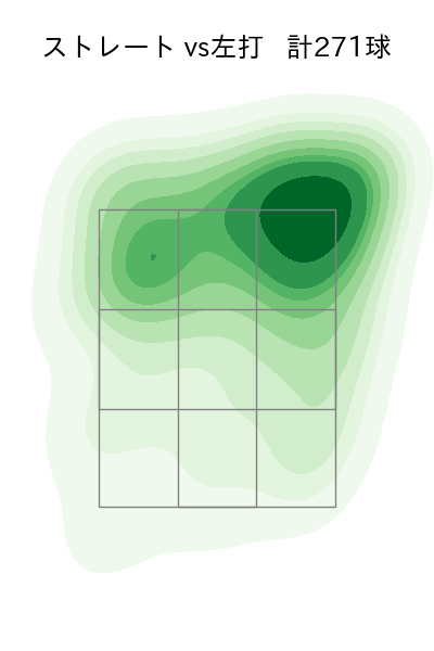 マルティネス 配球ヒートマップ(2025年rs月)