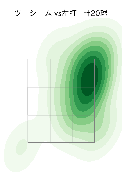 マルティネス 配球ヒートマップ(2025年rs月)
