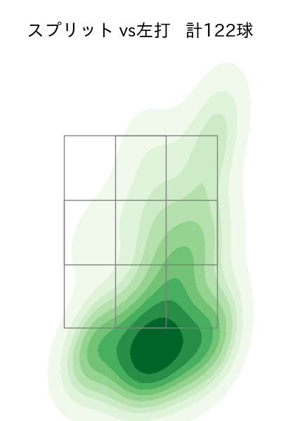 マルティネス 配球ヒートマップ(2025年rs月)