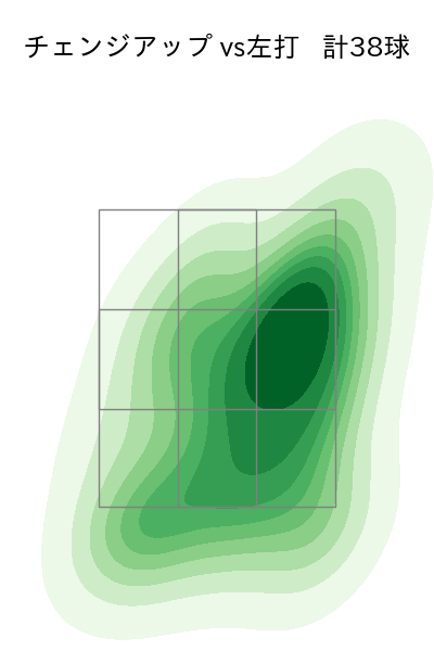 マルティネス 配球ヒートマップ(2025年rs月)