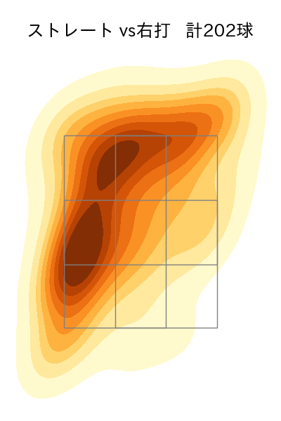 マルティネス 配球ヒートマップ(2025年rs月)