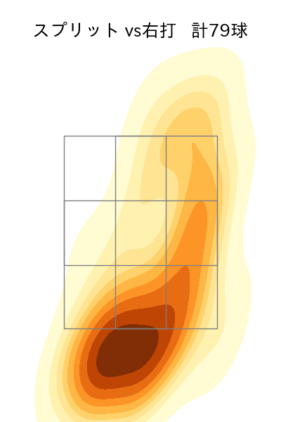 マルティネス 配球ヒートマップ(2025年rs月)