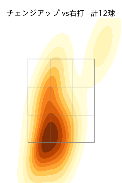 マルティネス 配球ヒートマップ(2025年rs月)