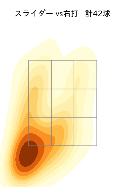 マルティネス 配球ヒートマップ(2025年rs月)