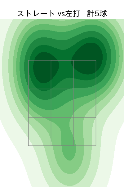戸田 懐生 配球ヒートマップ(2025年rs月)
