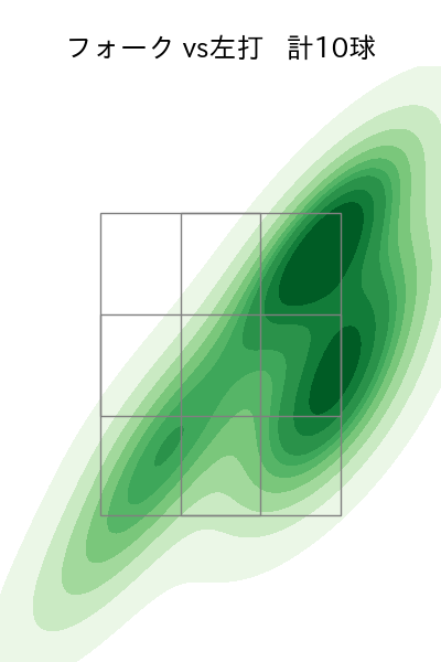 戸田 懐生 配球ヒートマップ(2025年rs月)