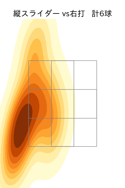 戸田 懐生 配球ヒートマップ(2025年rs月)