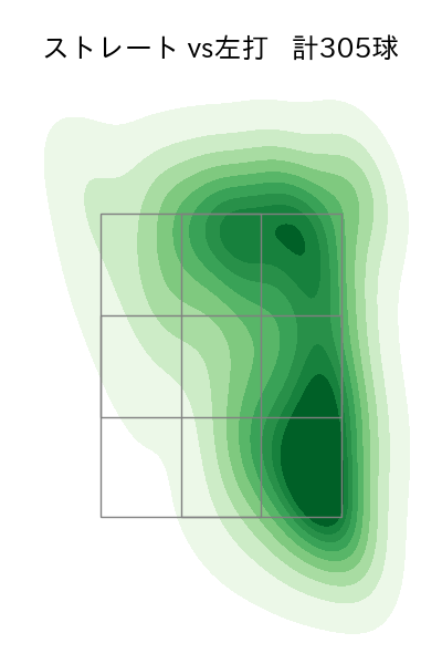 井上 温大 配球ヒートマップ(2025年rs月)
