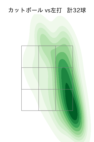 井上 温大 配球ヒートマップ(2025年rs月)