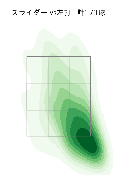 井上 温大 配球ヒートマップ(2025年rs月)
