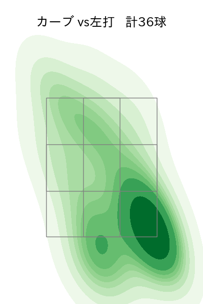 井上 温大 配球ヒートマップ(2025年rs月)