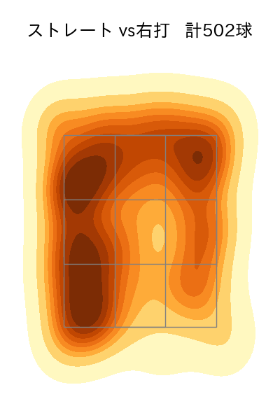井上 温大 配球ヒートマップ(2025年rs月)