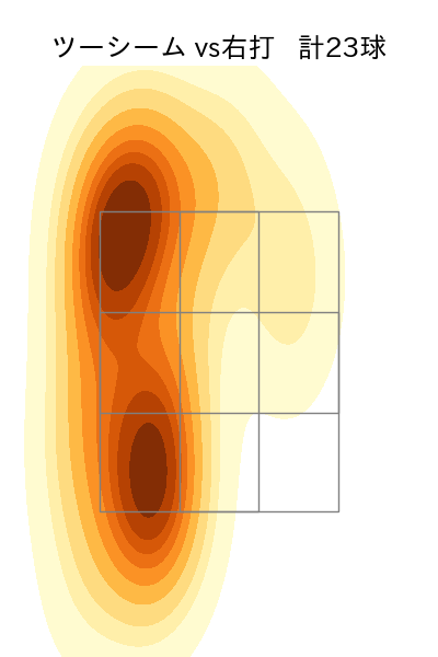 井上 温大 配球ヒートマップ(2025年rs月)