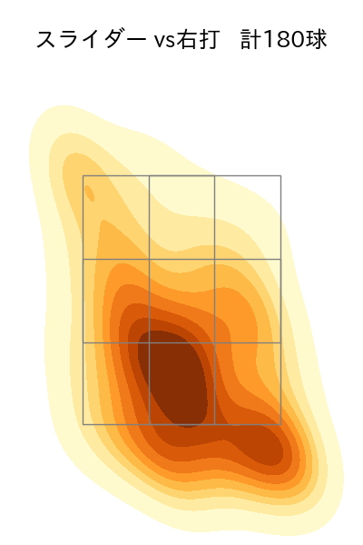 井上 温大 配球ヒートマップ(2025年rs月)