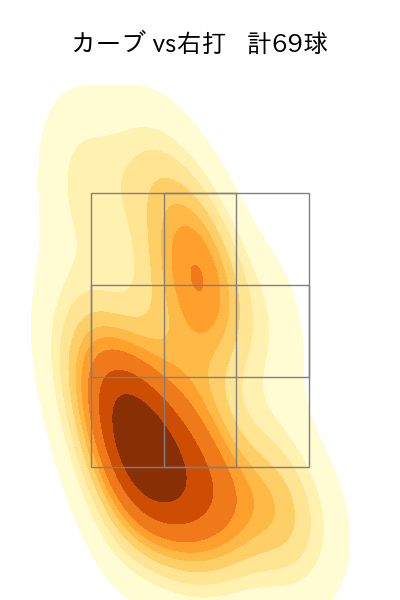 井上 温大 配球ヒートマップ(2025年rs月)