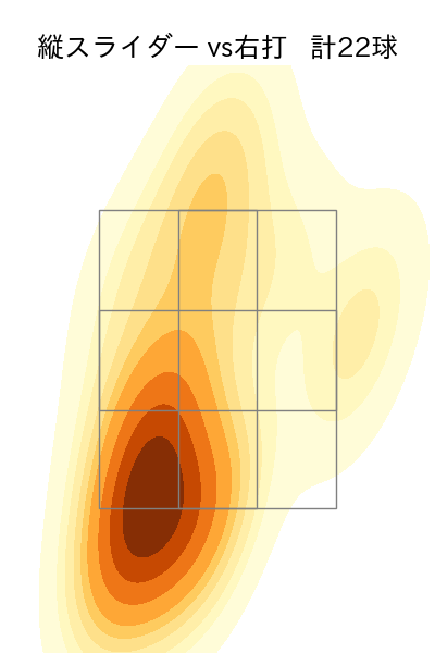 泉 圭輔 配球ヒートマップ(2021年5月)