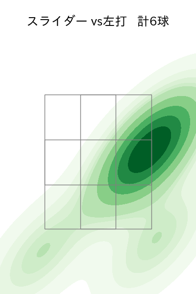 津森 宥紀 配球ヒートマップ(2022年3月)