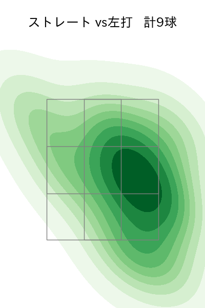 高橋 礼 配球ヒートマップ(2022年6月)