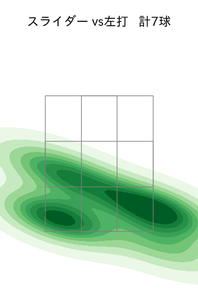 高橋 礼 配球ヒートマップ(2022年6月)