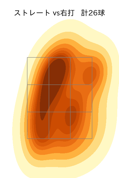 高橋 礼 配球ヒートマップ(2022年6月)