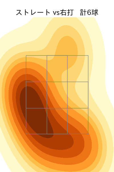 板東 湧梧 配球ヒートマップ(2022年6月)
