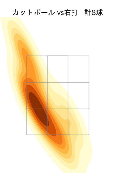 板東 湧梧 配球ヒートマップ(2022年6月)