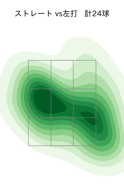 大関 友久 配球ヒートマップ(2023年3月)