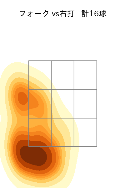大関 友久 配球ヒートマップ(2023年3月)