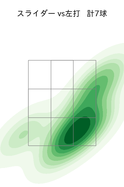 津森 宥紀 配球ヒートマップ(2023年4月)