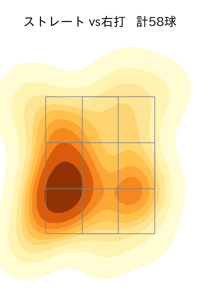 津森 宥紀 配球ヒートマップ(2023年4月)