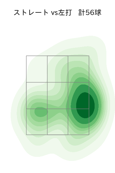 東浜 巨 配球ヒートマップ(2023年4月)