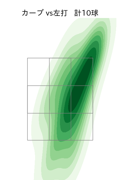 東浜 巨 配球ヒートマップ(2023年4月)