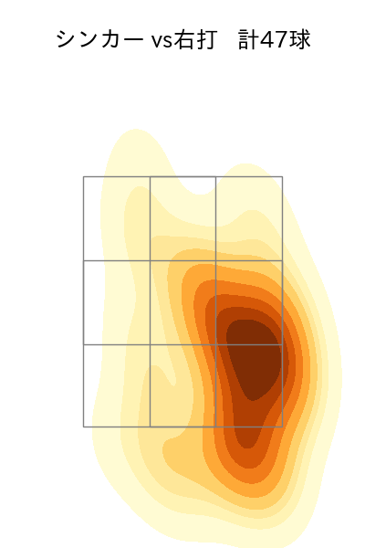 東浜 巨 配球ヒートマップ(2023年4月)