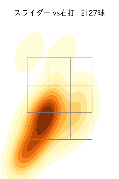 東浜 巨 配球ヒートマップ(2023年4月)