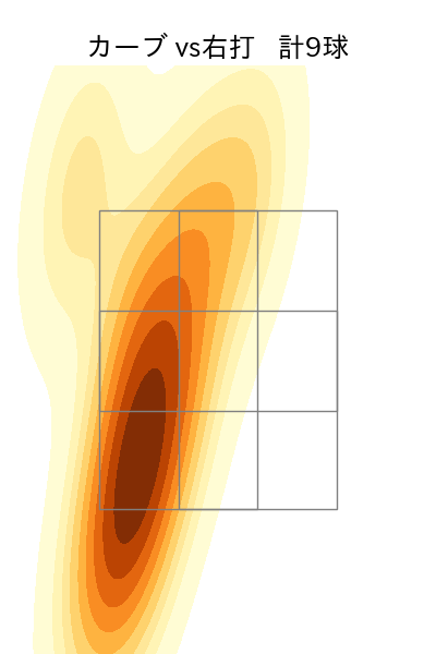 東浜 巨 配球ヒートマップ(2023年4月)