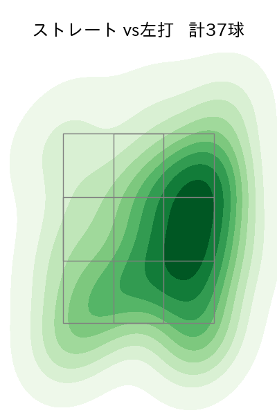 武田 翔太 配球ヒートマップ(2023年4月)