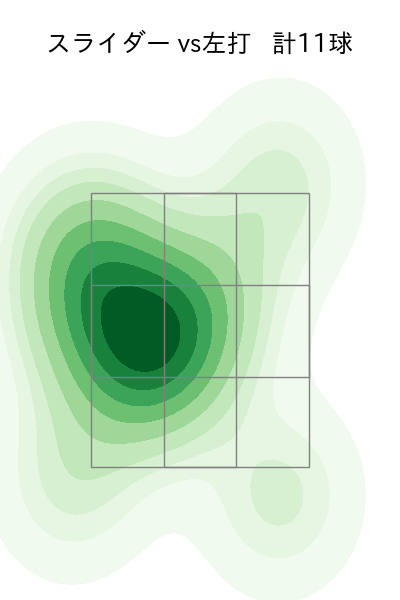 武田 翔太 配球ヒートマップ(2023年4月)