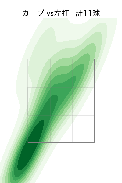 武田 翔太 配球ヒートマップ(2023年4月)