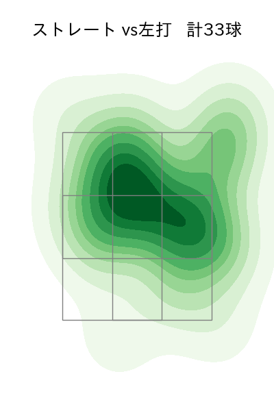 大津 亮介 配球ヒートマップ(2023年4月)