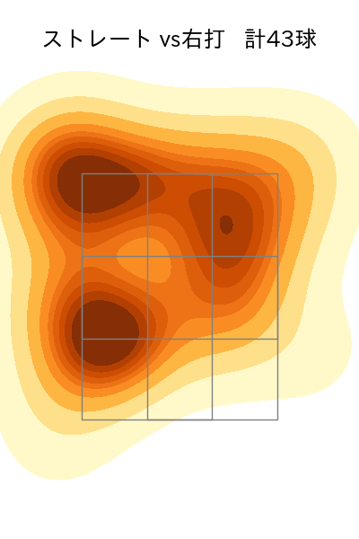大津 亮介 配球ヒートマップ(2023年4月)