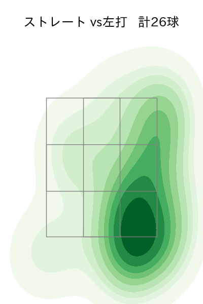 高橋 礼 配球ヒートマップ(2023年4月)