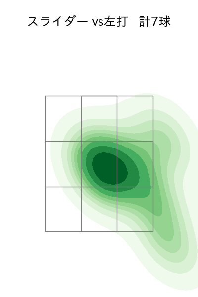 高橋 礼 配球ヒートマップ(2023年4月)